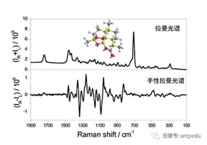 探索便携式拉曼光谱仪在科学研究中的新可能