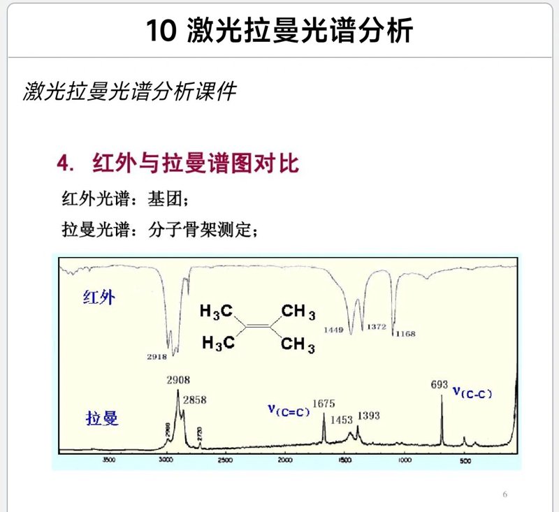 光信息产业中的武汉拉曼科技：技术创新者